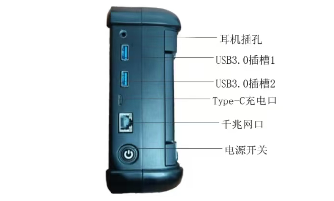 右视图