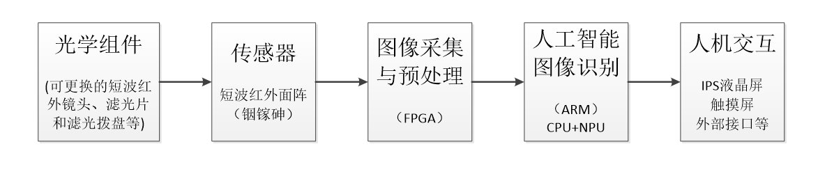 系统组成图