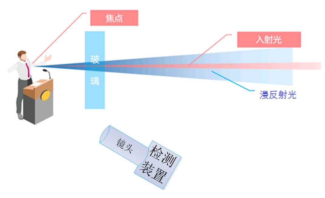 系统组成图